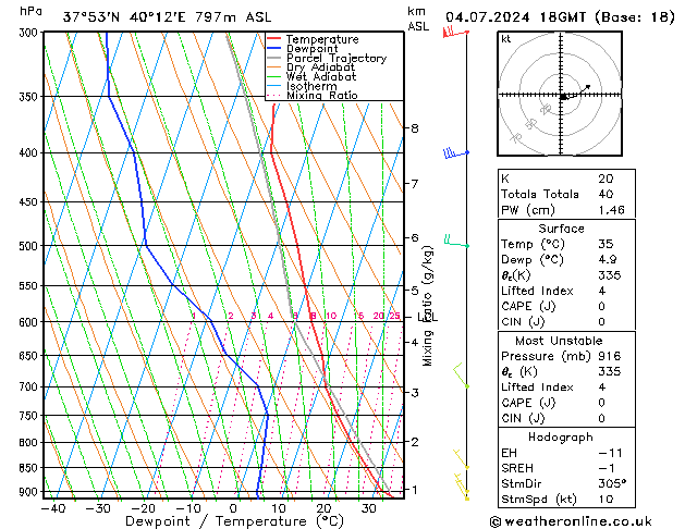 Model temps GFS 星期四 04.07.2024 18 UTC