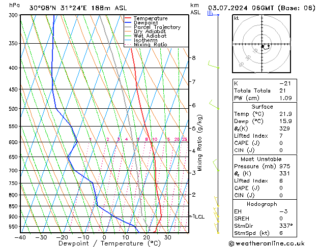 Model temps GFS wo 03.07.2024 06 UTC