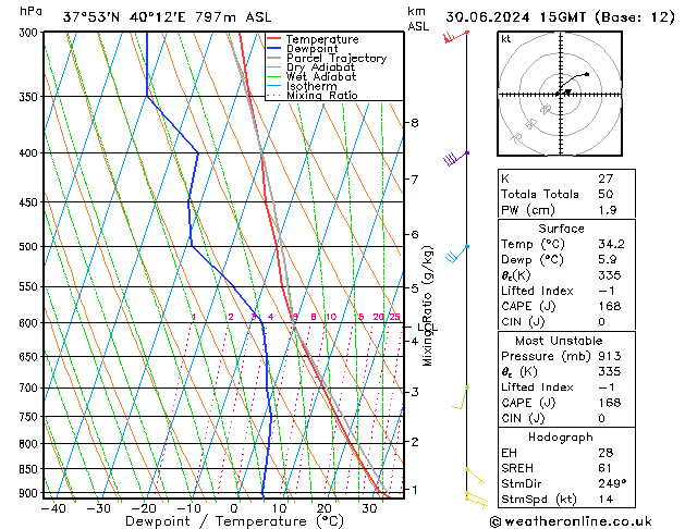 Model temps GFS 星期日 30.06.2024 15 UTC