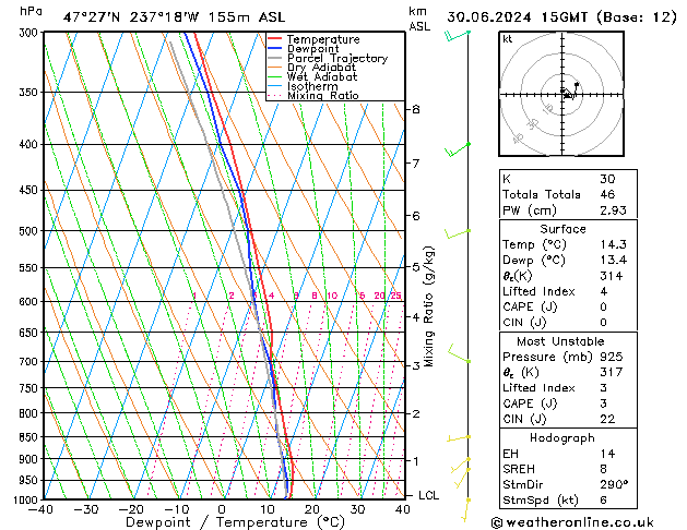 Model temps GFS 星期日 30.06.2024 15 UTC