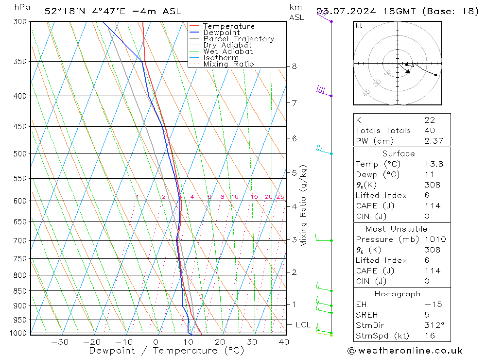 Model temps GFS wo 03.07.2024 18 UTC