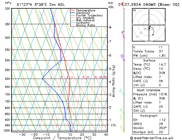 Model temps GFS ma 01.07.2024 06 UTC