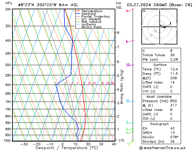 Model temps GFS vr 05.07.2024 06 UTC