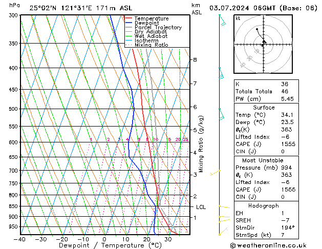 Model temps GFS wo 03.07.2024 06 UTC