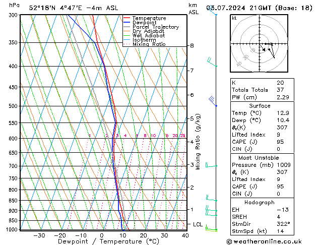 Model temps GFS wo 03.07.2024 21 UTC