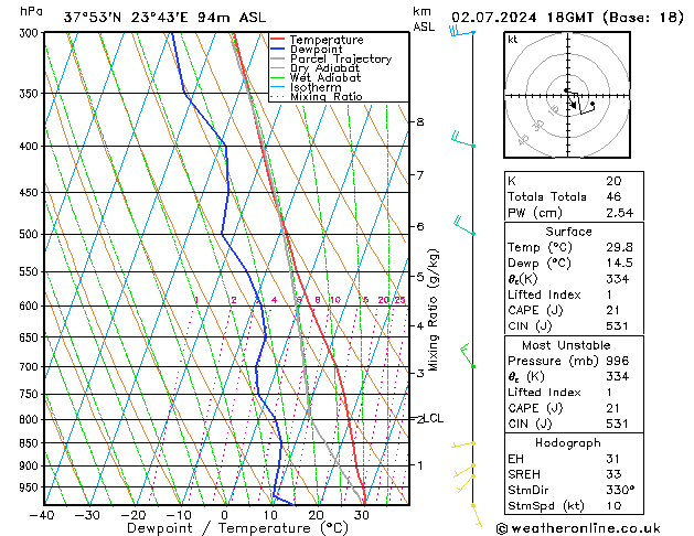 Model temps GFS 星期二 02.07.2024 18 UTC