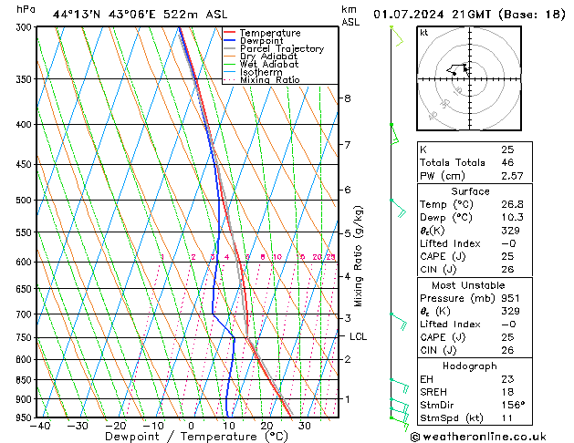 Model temps GFS 星期一 01.07.2024 21 UTC
