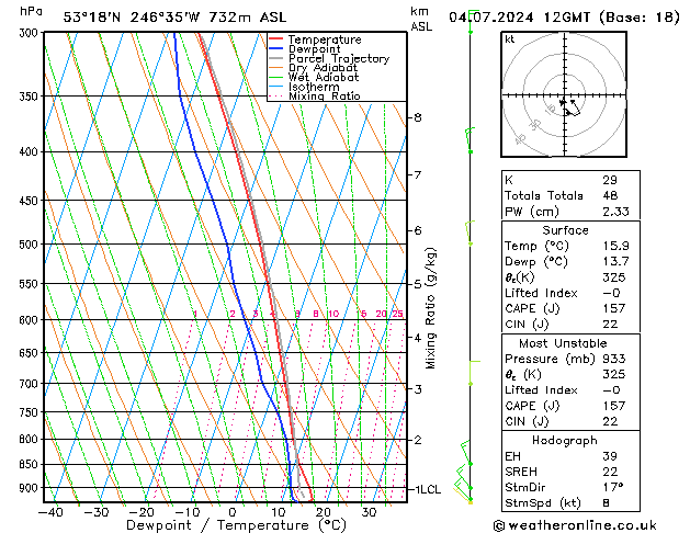 Model temps GFS do 04.07.2024 12 UTC