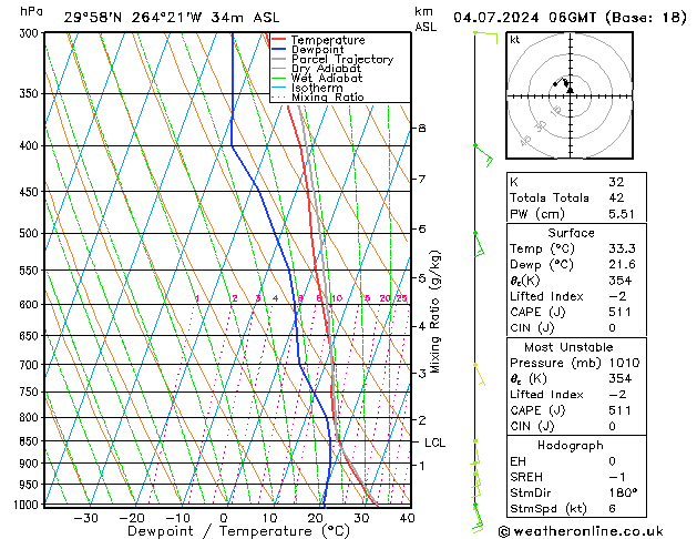 Model temps GFS do 04.07.2024 06 UTC