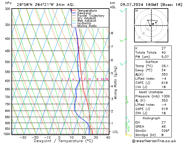 Model temps GFS di 09.07.2024 18 UTC