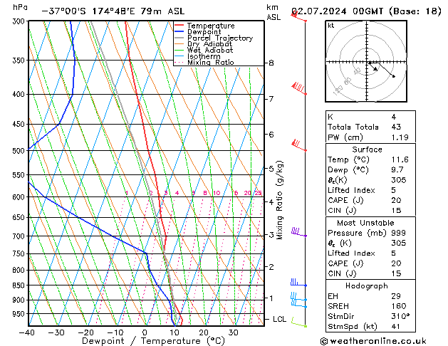 Model temps GFS di 02.07.2024 00 UTC