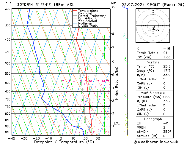 Model temps GFS di 02.07.2024 09 UTC