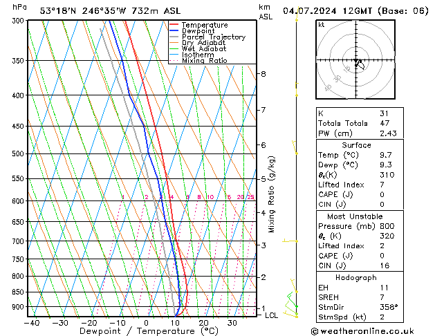 Model temps GFS 星期四 04.07.2024 12 UTC