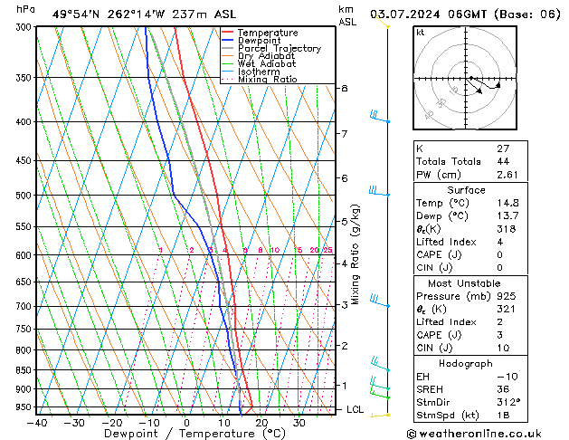 Model temps GFS 星期三 03.07.2024 06 UTC