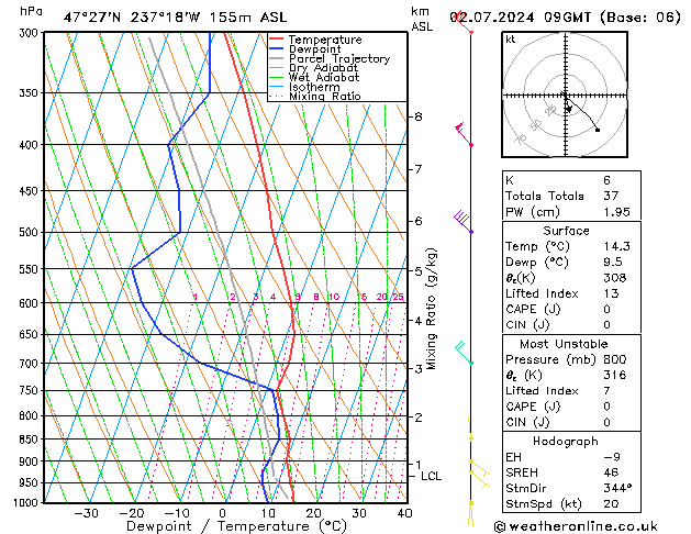 Model temps GFS di 02.07.2024 09 UTC