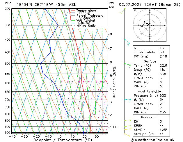 Model temps GFS di 02.07.2024 12 UTC