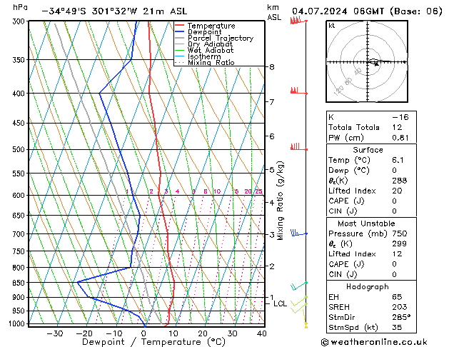 Model temps GFS 星期四 04.07.2024 06 UTC