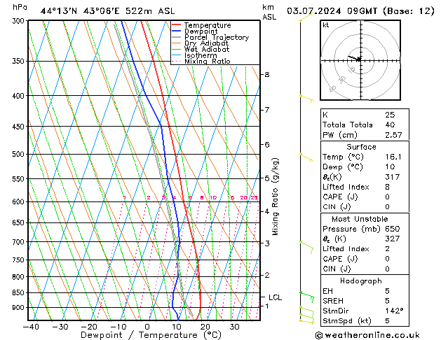 Model temps GFS 星期三 03.07.2024 09 UTC