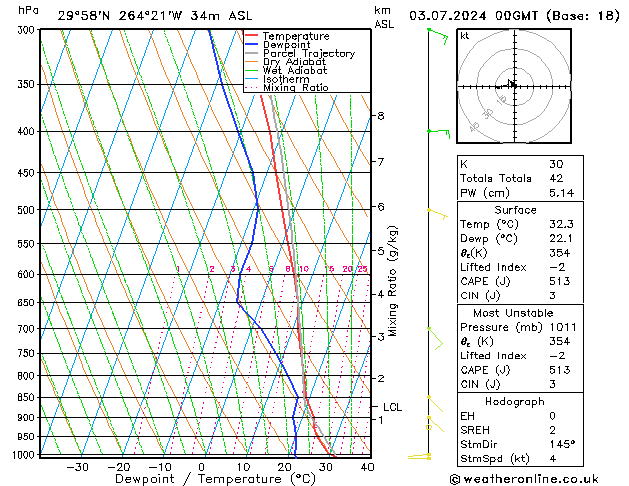 Model temps GFS 星期三 03.07.2024 00 UTC