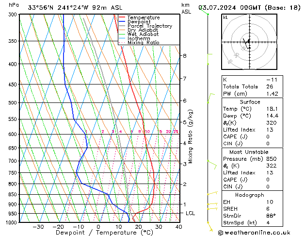 Model temps GFS 星期三 03.07.2024 00 UTC