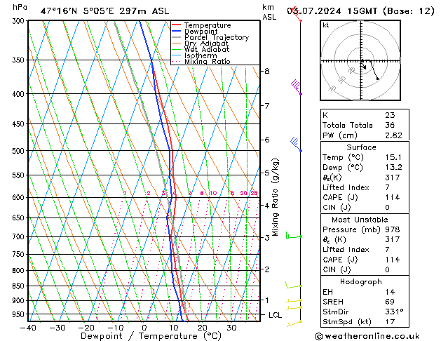 Model temps GFS 星期三 03.07.2024 15 UTC