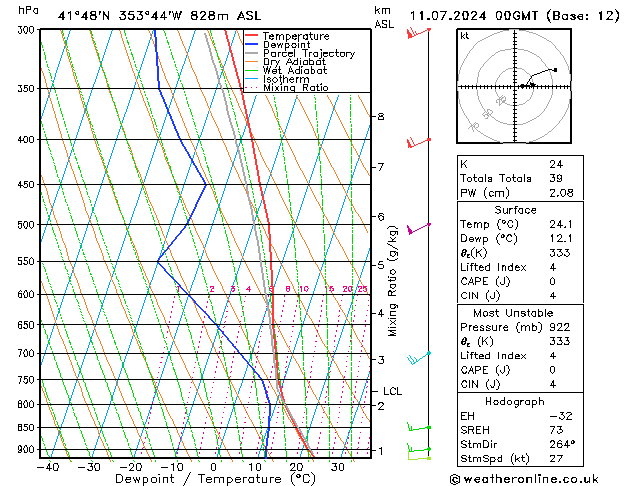 Model temps GFS 星期四 11.07.2024 00 UTC