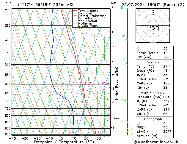 Model temps GFS 星期三 03.07.2024 18 UTC
