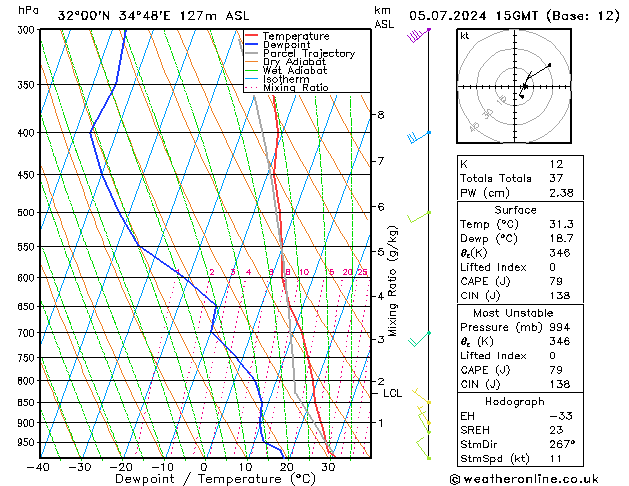 Model temps GFS vr 05.07.2024 15 UTC