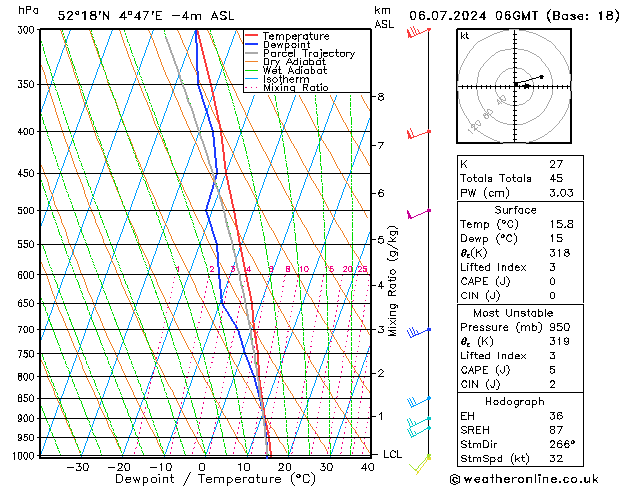 Model temps GFS za 06.07.2024 06 UTC