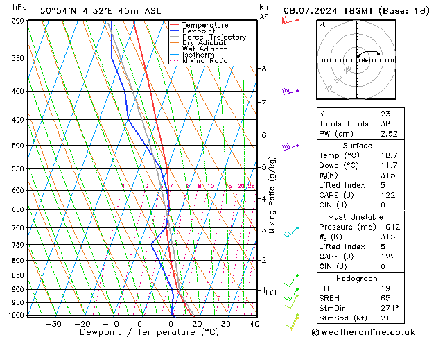 Model temps GFS ma 08.07.2024 18 UTC