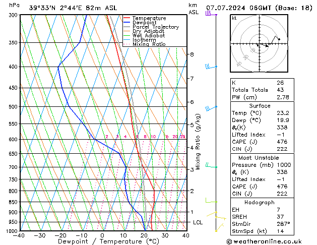 Model temps GFS zo 07.07.2024 06 UTC