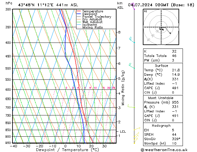 Model temps GFS 星期四 04.07.2024 00 UTC