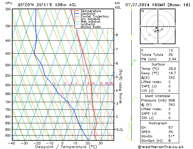 Model temps GFS 星期日 07.07.2024 18 UTC