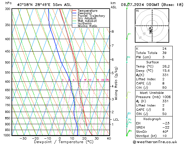 Model temps GFS 星期六 06.07.2024 00 UTC