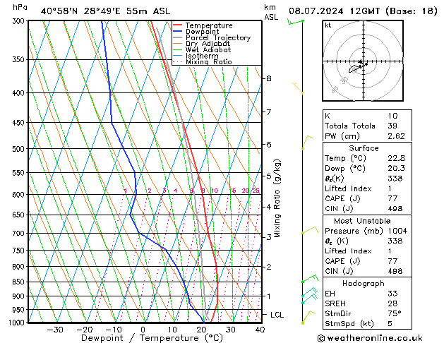 Model temps GFS 星期一 08.07.2024 12 UTC