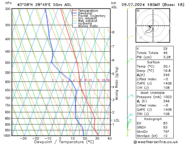 Model temps GFS 星期二 09.07.2024 18 UTC