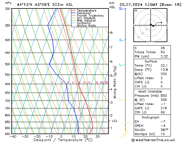 Model temps GFS 星期五 05.07.2024 12 UTC