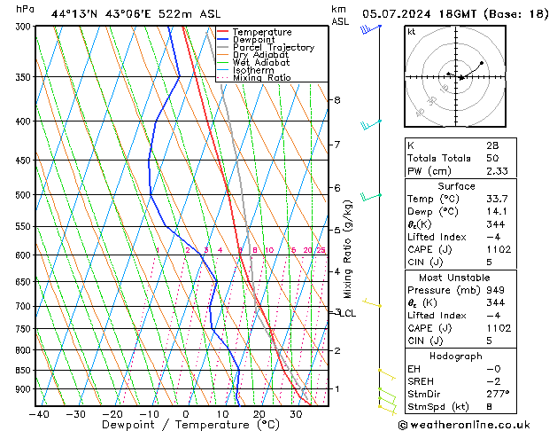 Model temps GFS 星期五 05.07.2024 18 UTC