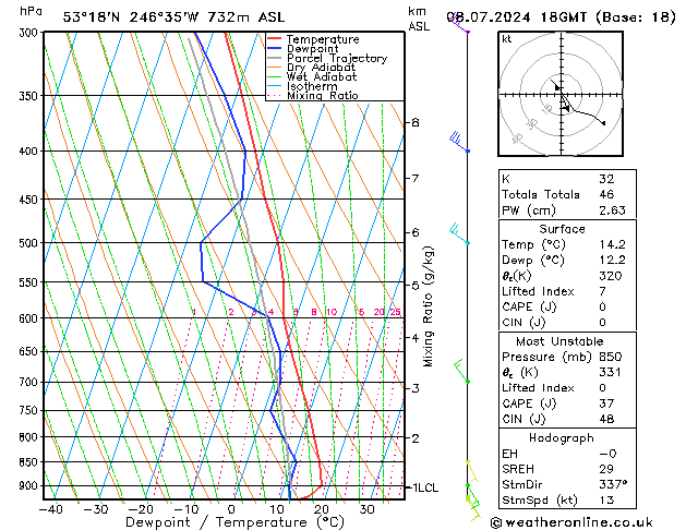 Model temps GFS 星期一 08.07.2024 18 UTC