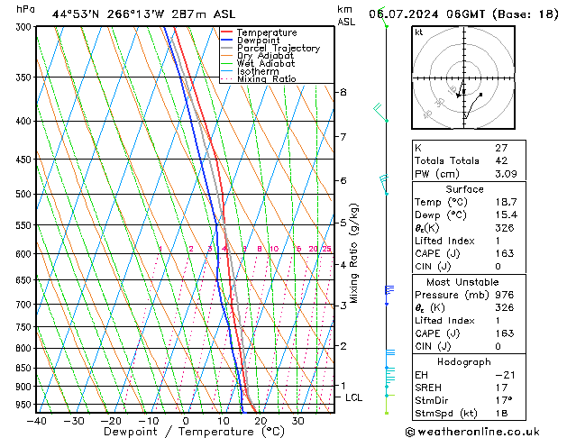 Model temps GFS za 06.07.2024 06 UTC