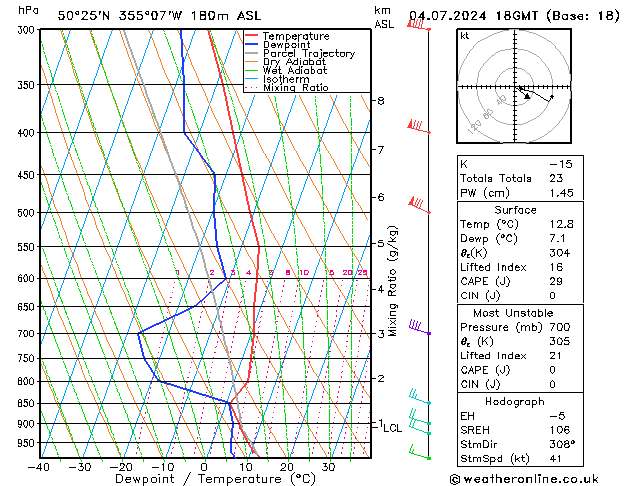 Model temps GFS 星期四 04.07.2024 18 UTC