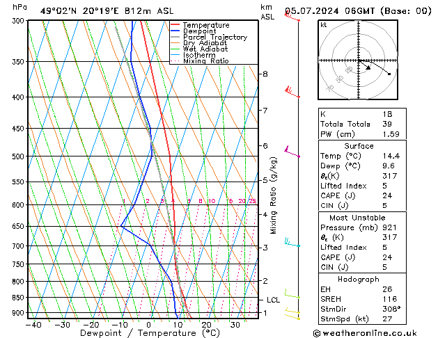 Model temps GFS 星期五 05.07.2024 06 UTC