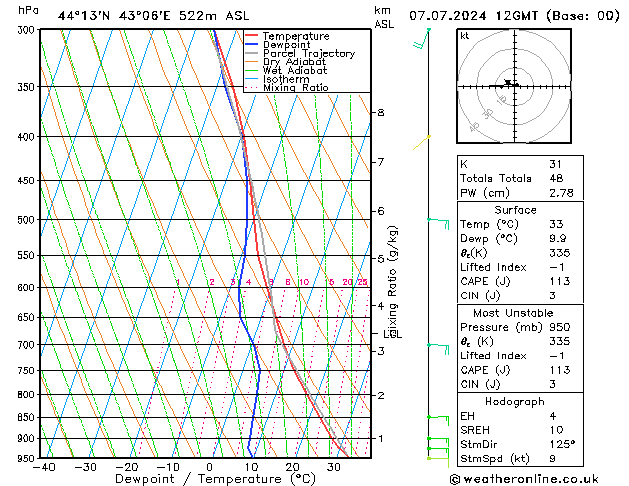 Model temps GFS 星期日 07.07.2024 12 UTC