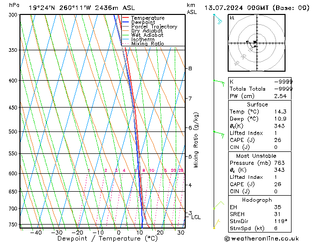 Model temps GFS za 13.07.2024 00 UTC