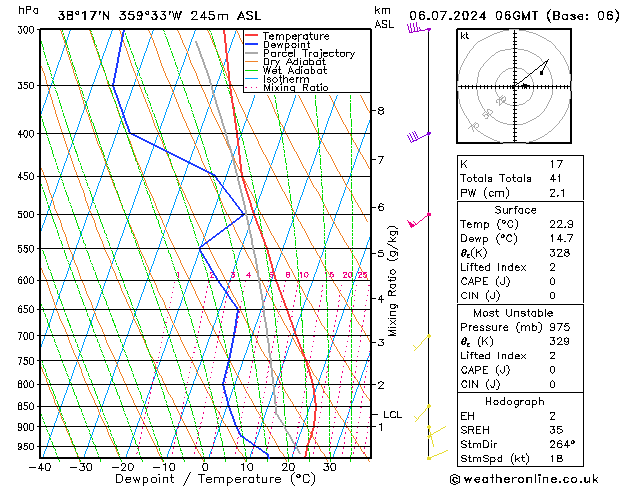 Model temps GFS 星期六 06.07.2024 06 UTC