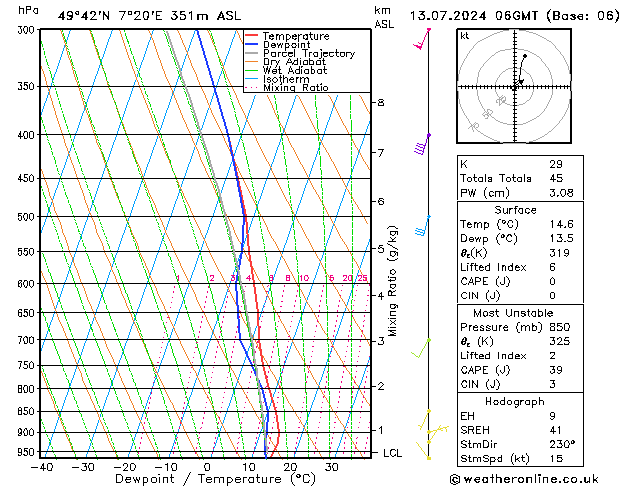 Model temps GFS 星期六 13.07.2024 06 UTC