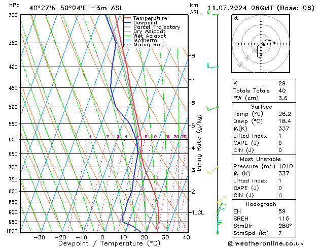 Model temps GFS do 11.07.2024 06 UTC