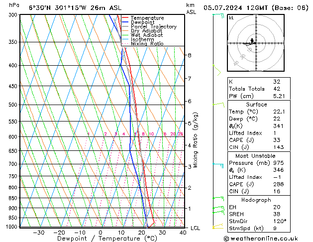 Model temps GFS vr 05.07.2024 12 UTC