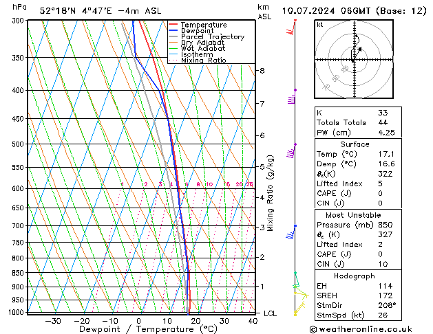 Model temps GFS wo 10.07.2024 06 UTC