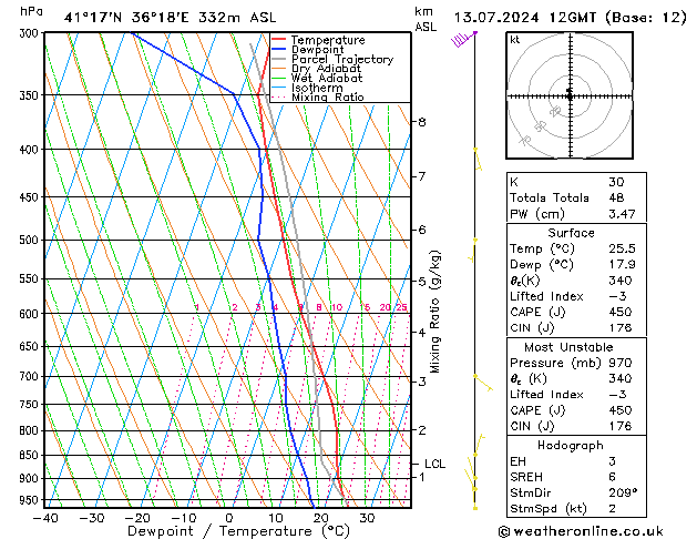 Model temps GFS 星期六 13.07.2024 12 UTC
